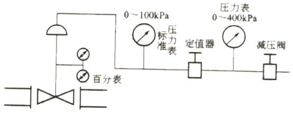 氣動(dòng)調(diào)節(jié)閥校驗(yàn)臺原理圖-上海渠工閥門