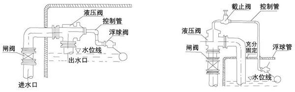 H142X液壓水位控制閥安裝案例 H142X液壓水位控制閥安裝案例